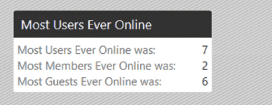 [OzzModz] Most Ever Online